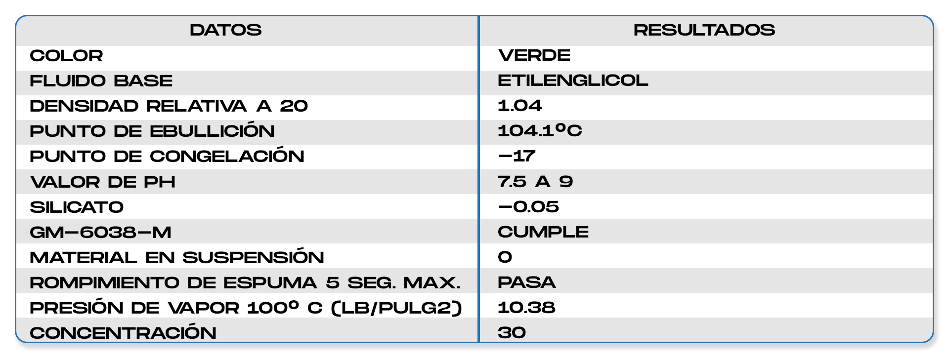 Lubricant Express de México